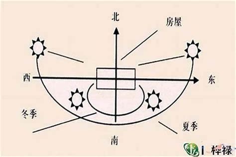 大门向东南|大门朝着东南方向好吗，大门朝向哪个方位最好